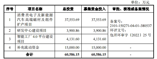 英思特登陸創業板 深化稀土永磁技術，為新興產業長遠發展注入動能